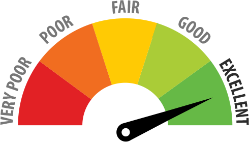 credit rating scale chart